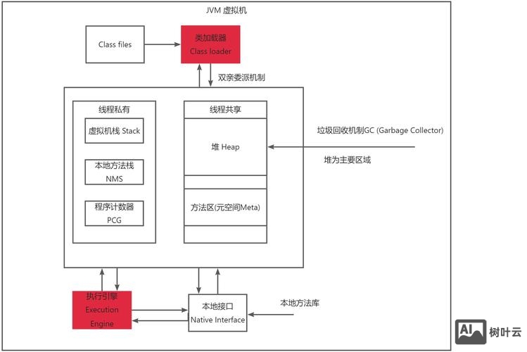 jvm内存分析的命令