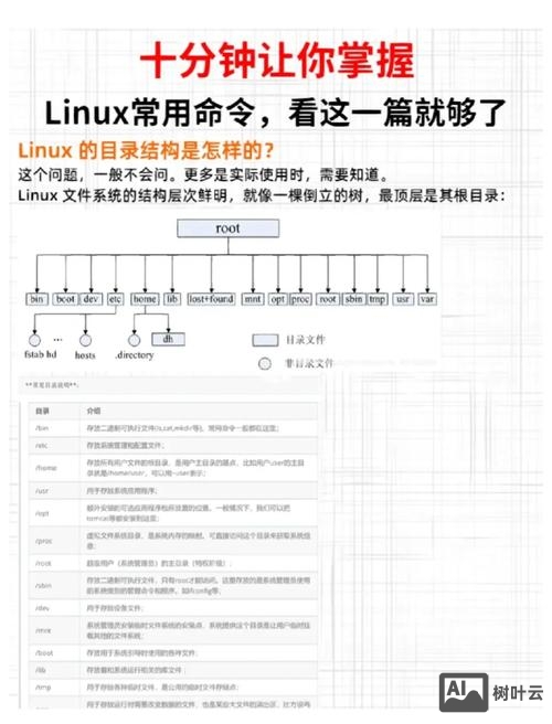 linux替换war包命令