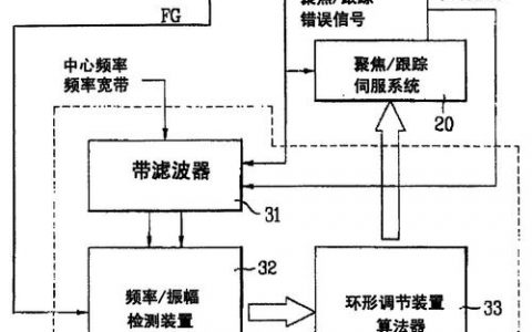 主板驱动光盘命令怎么用？