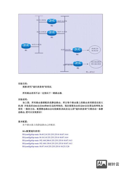 设置静态路由命令