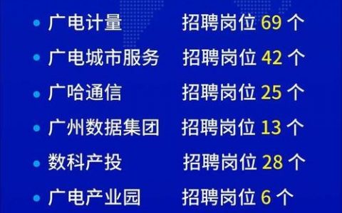 广州VB招聘？岗位要求与薪资如何？