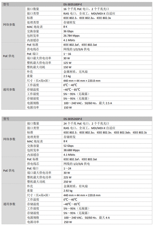 海康交换机命令