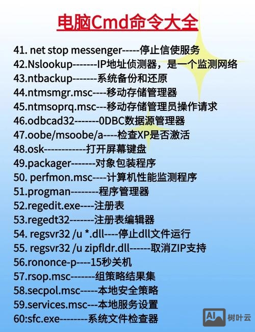 苹果电脑命令大全