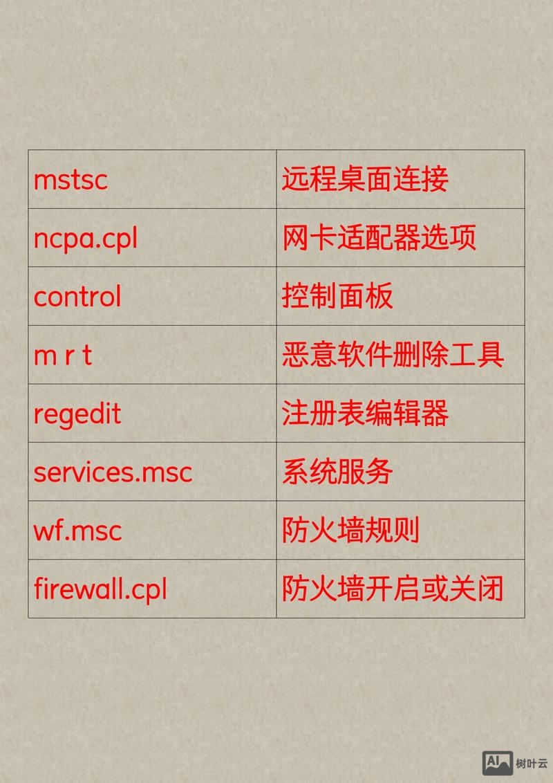 通过命令修改ip地址