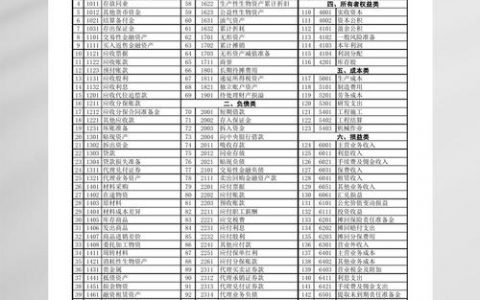 Excel表格公式如何调成中文显示？