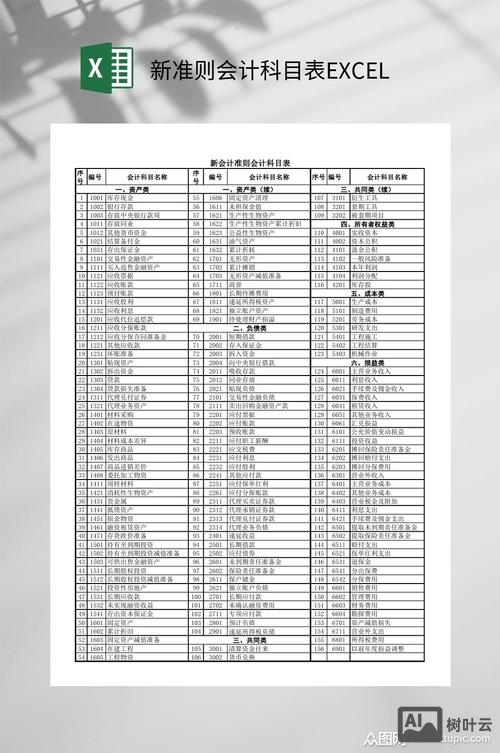 如何把excuse表格公式调成中文