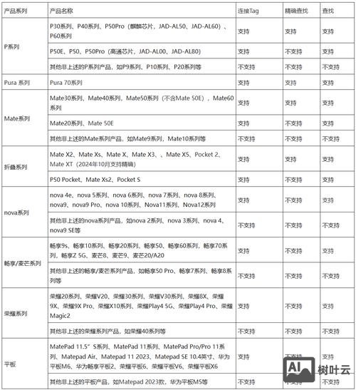 织梦系统如何使用tag功能