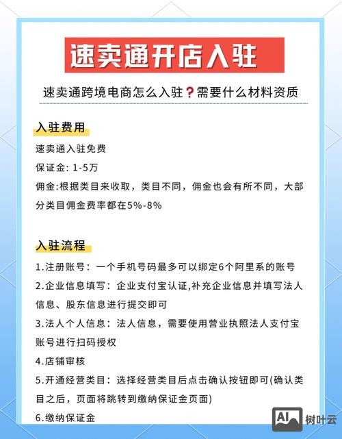 如何升级速卖通店铺名