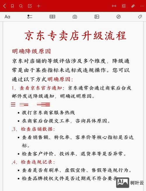 如何升级速卖通店铺名