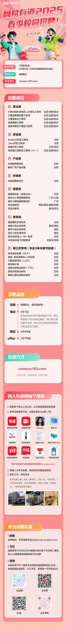 网易 招聘 测试