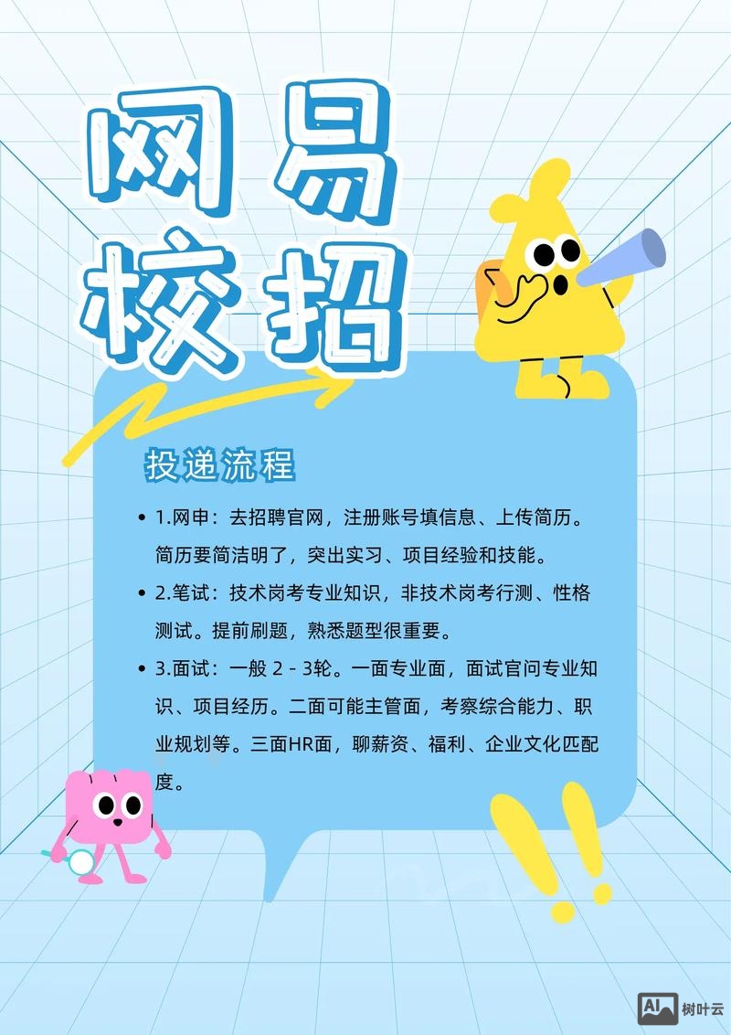网易 招聘 测试
