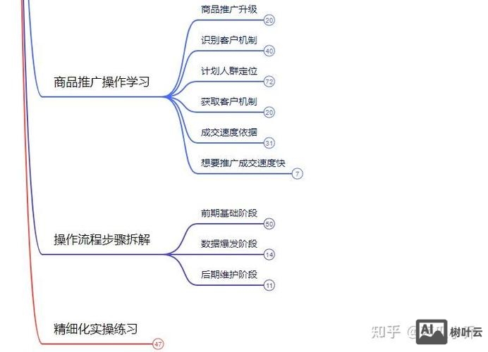 付费推广如何降低成本