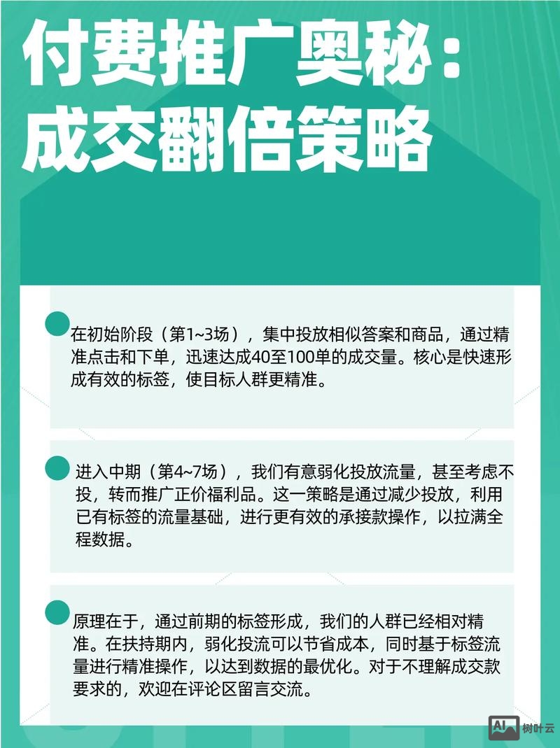 付费推广如何降低成本