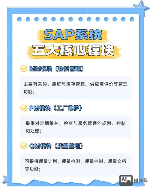 sap招聘系统