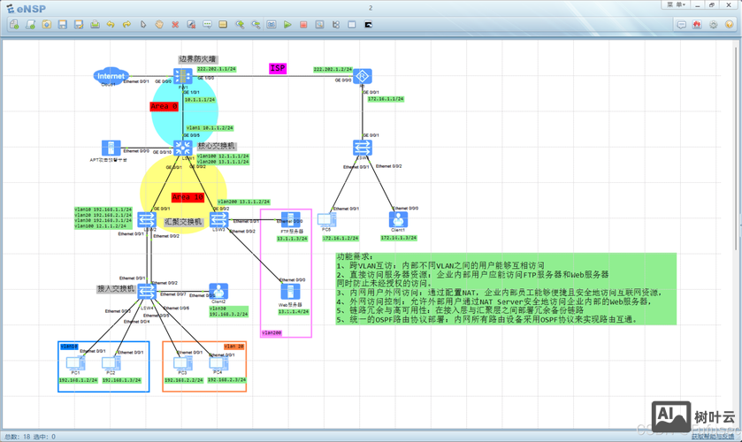 如何设计公司的网络图