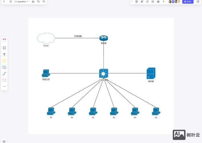 如何设计公司的网络图