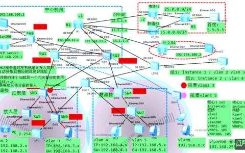 公司网络图设计，关键步骤与核心要素有哪些？