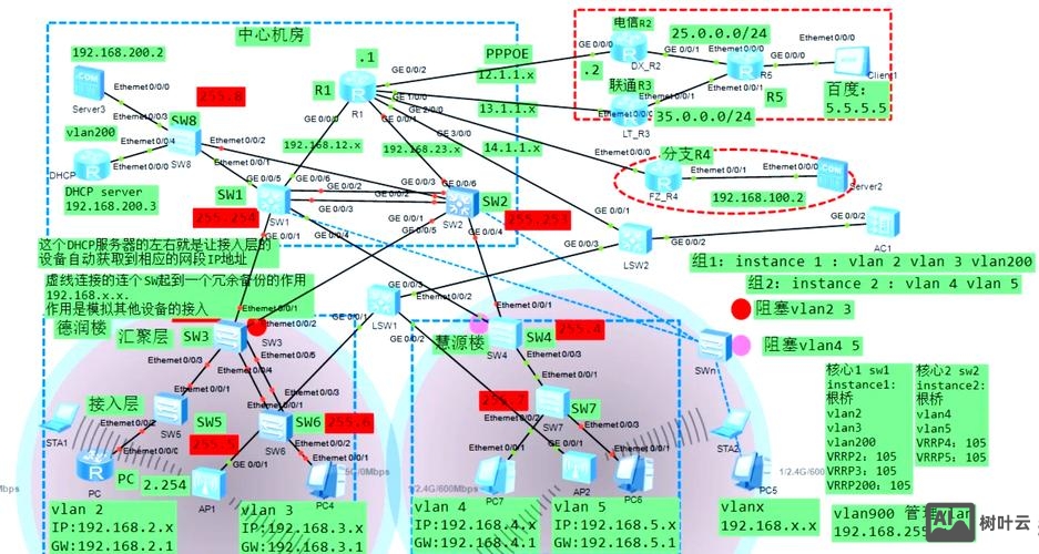 如何设计公司的网络图