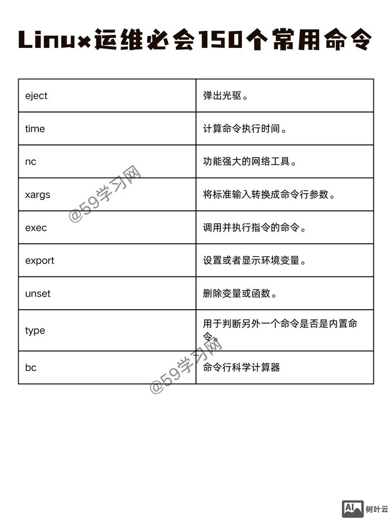 运维常用的命令