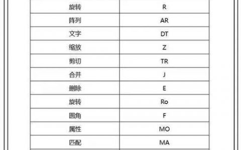CAD命令大全及用法，哪些命令最常用？