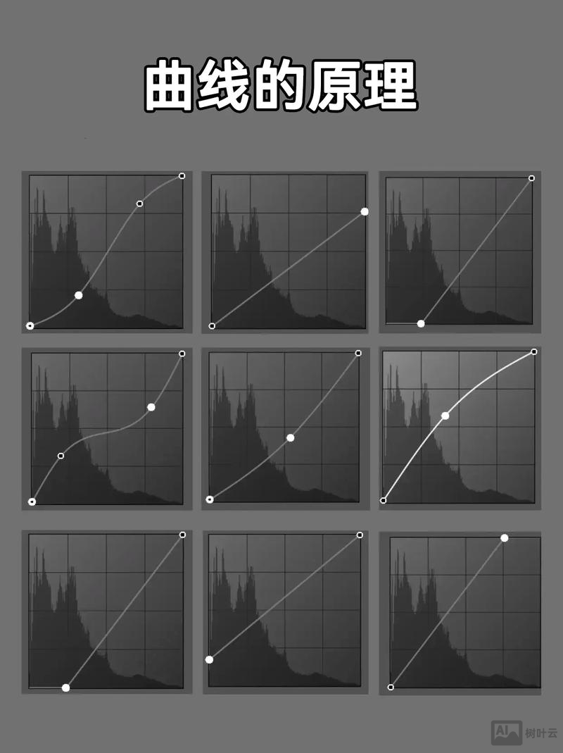 ps如何画粗细渐变线条