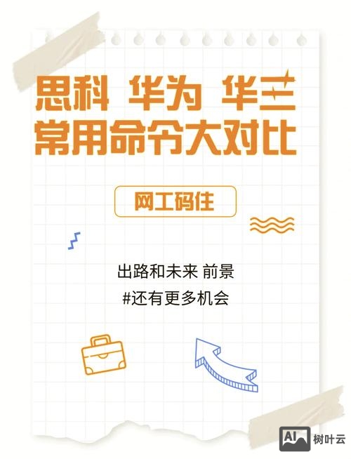 思科和华为命令对比