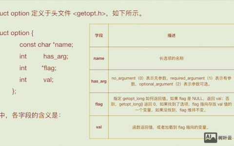 C语言命令行参数如何传递与解析？