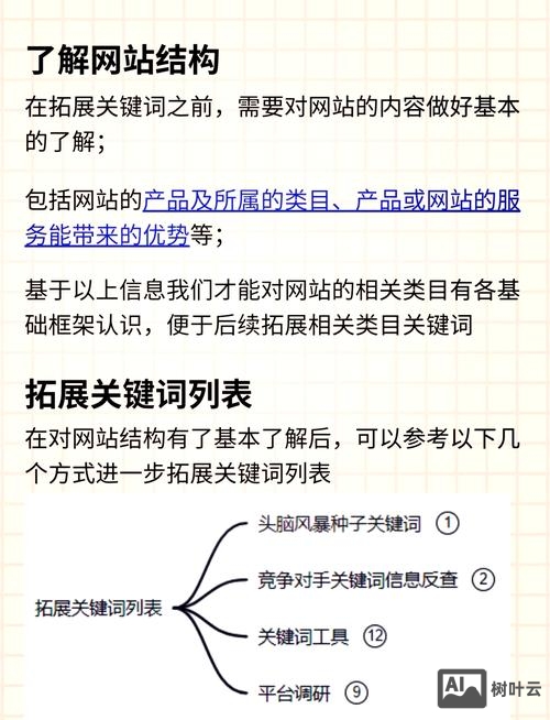 如何使用谷歌获取关键词