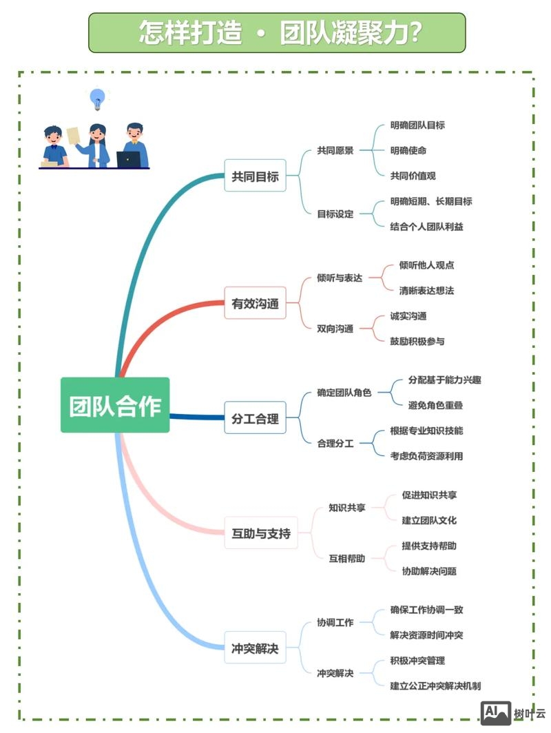 如何打造核心团队向心力
