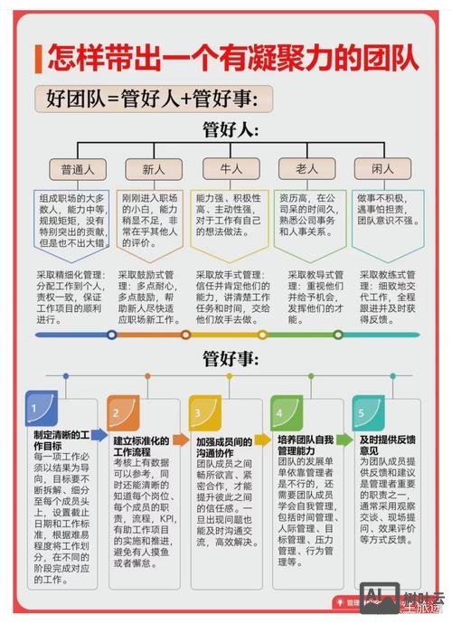 如何打造核心团队向心力