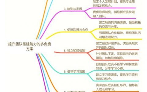 核心团队向心力如何打造？