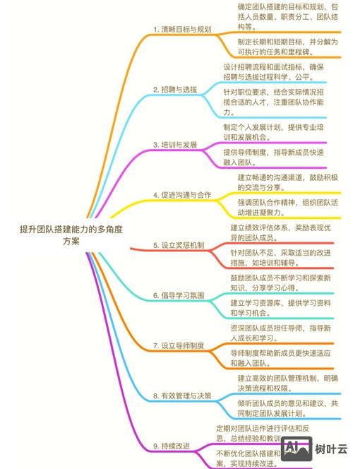 如何打造核心团队向心力