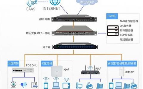 50人公司网络设计，关键要考虑哪些核心要素？