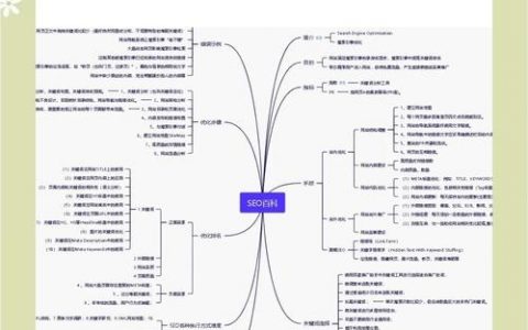网站优化从何入手？关键步骤有哪些？