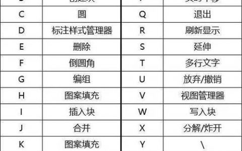 CAD冷门命令真实用？解锁隐藏技巧！
