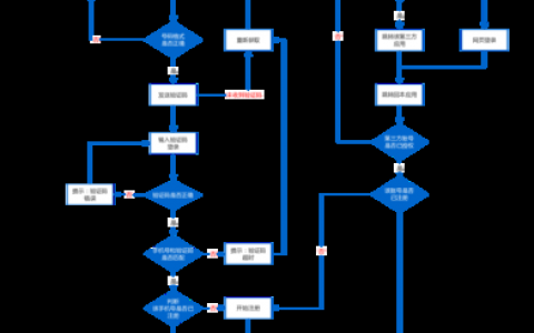 登录界面设计，如何兼顾美观与实用？