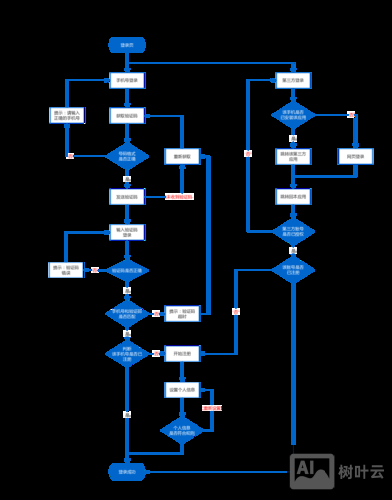 如何做登录界面设计