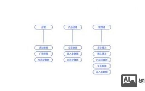 网站排名优化如何自己做?关键步骤有哪些?