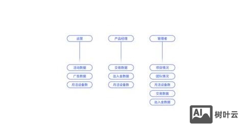 网站排名优化如何自己做