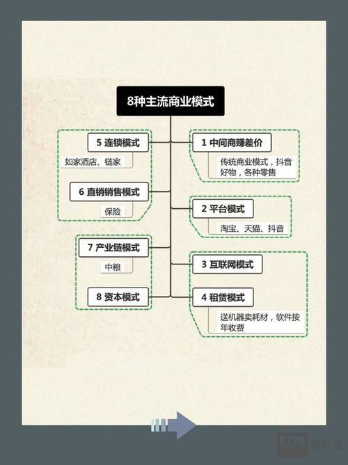 设计如何带来商业价值