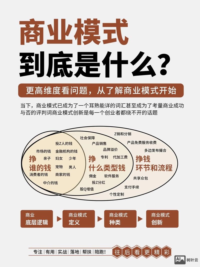 设计如何带来商业价值