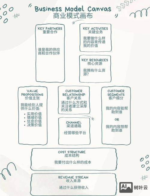 设计如何带来商业价值