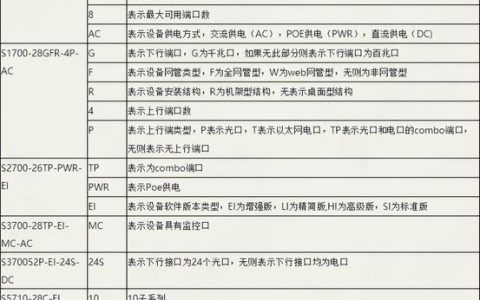 核心交换机命令有哪些常用及实用技巧？