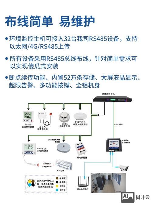 机房如何利用主机发文件