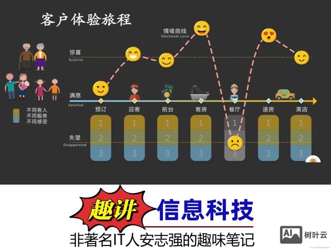 如何做好用户体验测试