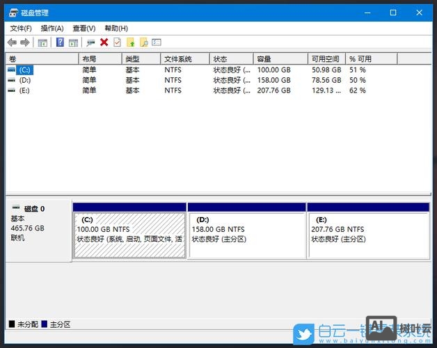 aix 磁盘分区命令