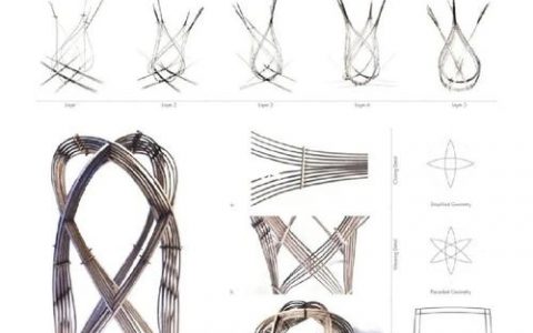 产品设计灵感从何而来？