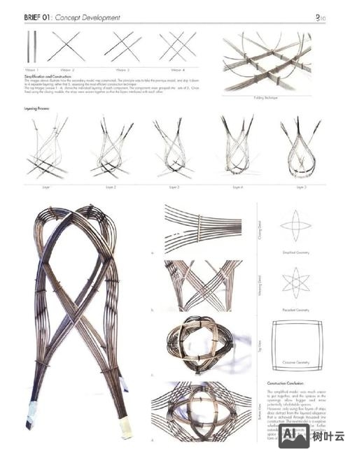 产品设计如何找灵感