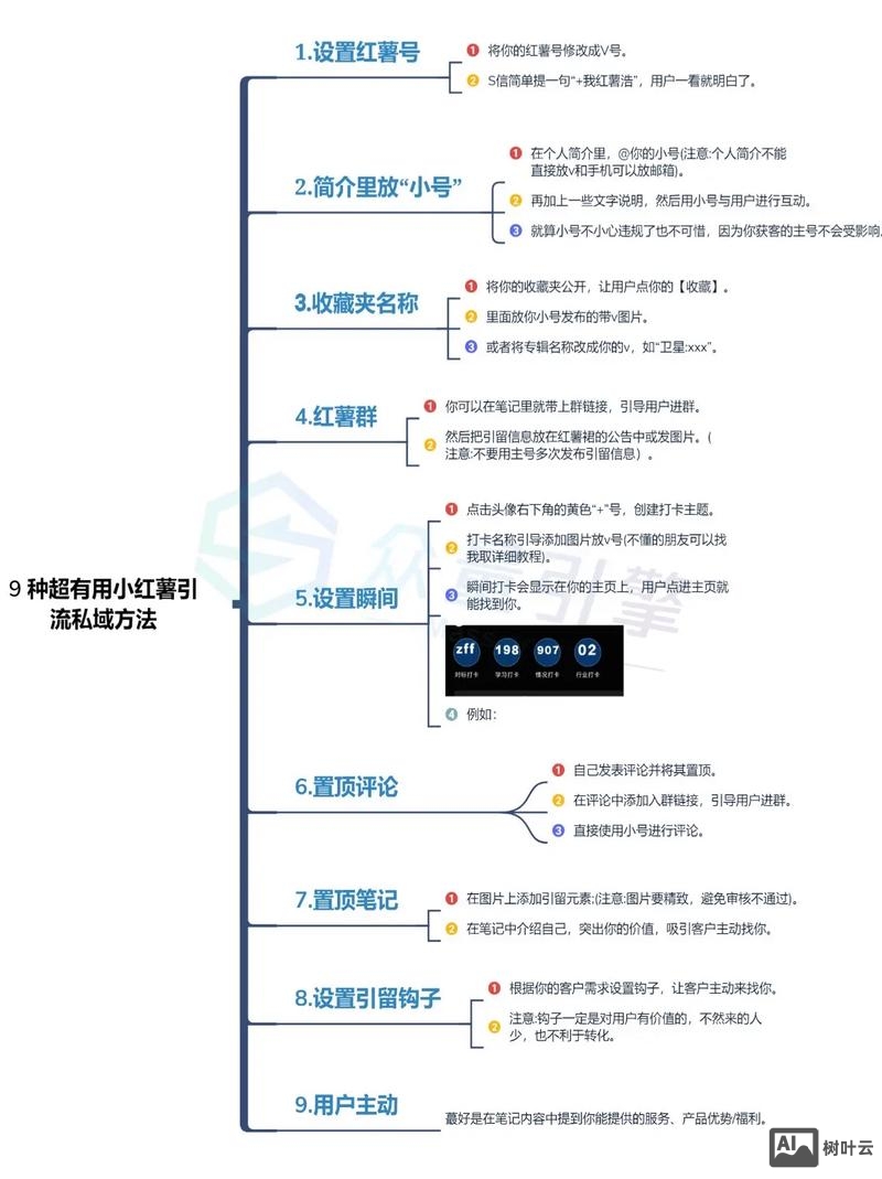 如何吸引用户到平台来