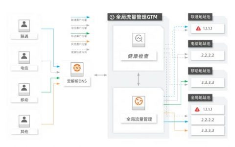 阿里云防火墙如何设置?新手必看步骤?